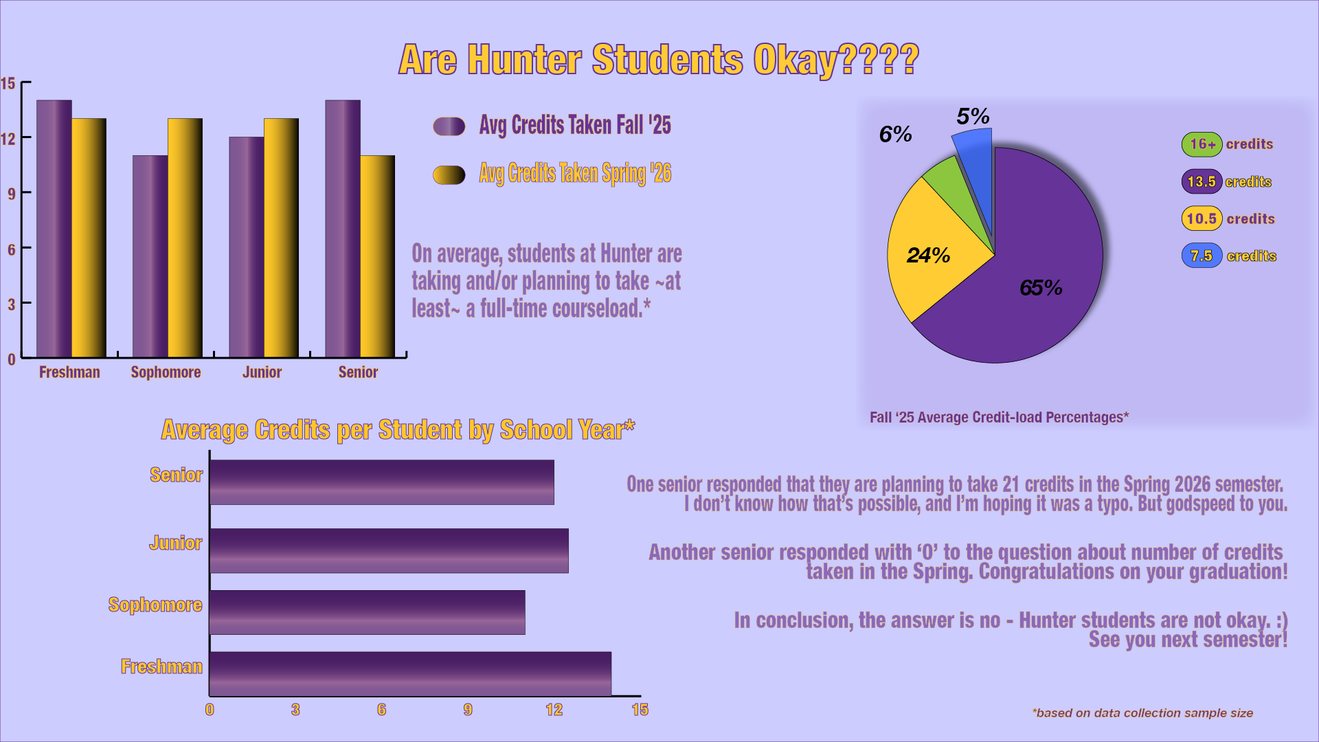 Data visualization Infographic